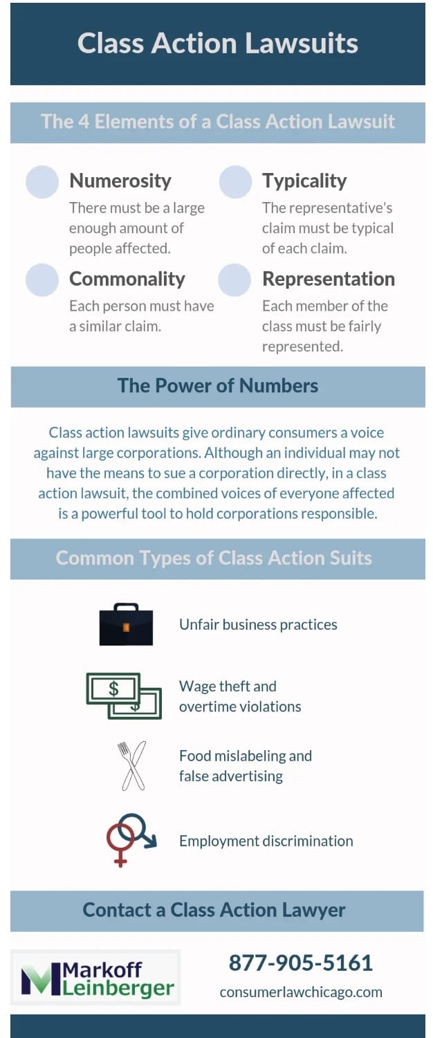 Class Action Lawsuits Infographic Consumer Fraud Attorneys In Chicago